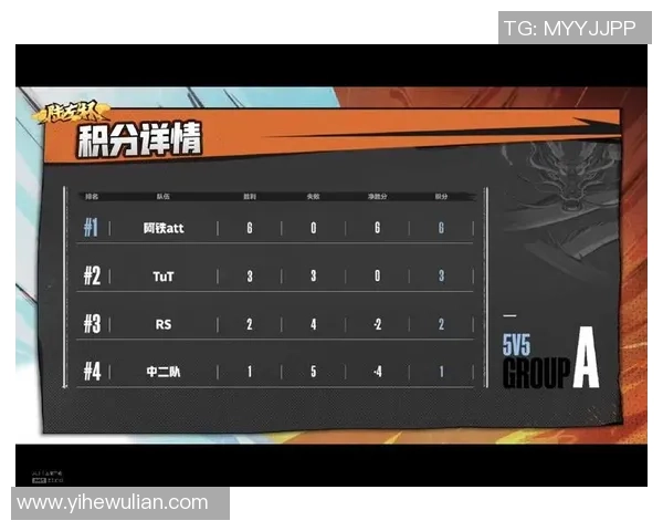 成都足球队以53分稳居精英赛积分榜首位展现强劲实力