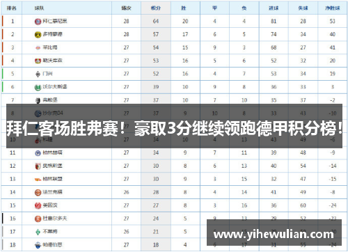 拜仁客场胜弗赛！豪取3分继续领跑德甲积分榜！
