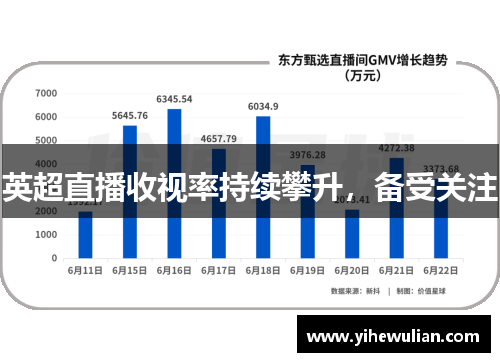 英超直播收视率持续攀升，备受关注